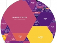Deuda Mundial.... alcanza la suma de 63 billones de dólares Deuda Mundial.... alcanza la suma de 63 billones de dólares
