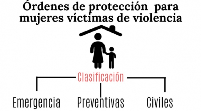 Mujeres victimas de violencia pueden recurrir a ordenes de proteccion PJE
