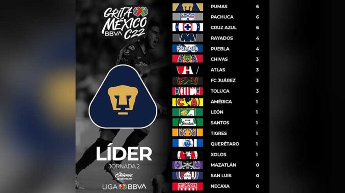 Tabla-de-Posiciones-C22